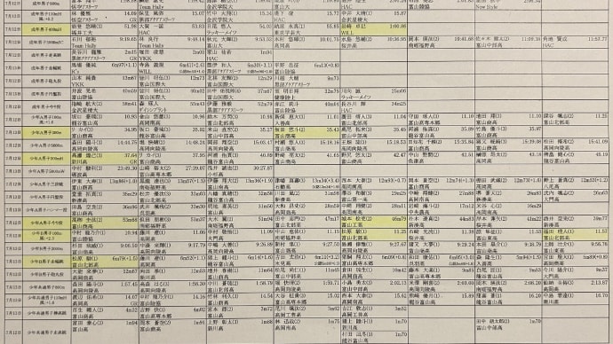 2025 富山県民スポーツ大会陸上競技 兼 国民スポーツ大会3次予選会(結果)