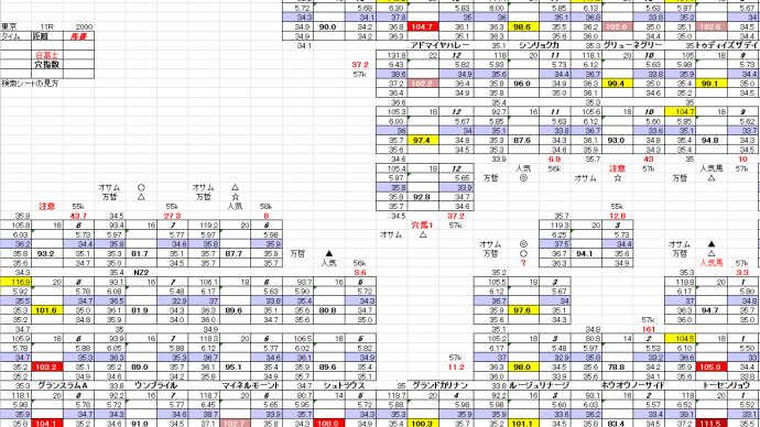 白富士S 2月 1日 東京競馬 11R お宝馬券 穴馬検索シート 穴馬指南するよ