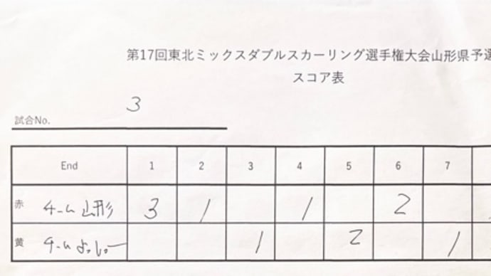 第17回東北MD山形県予選会結果