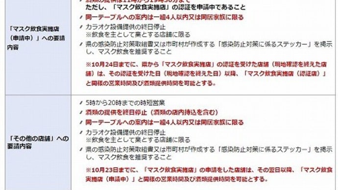 奈川県新型コロナウイルス 感染症拡大防止協力金(第15弾)のご案内