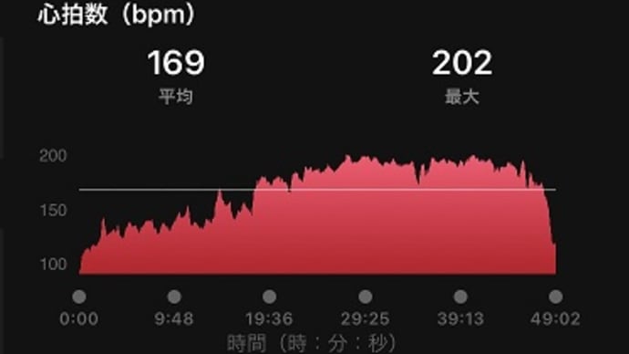 サッカー観戦しながらローラー台で20km x 2本