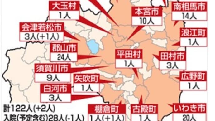 新型コロナ予防接種ワクチン状況