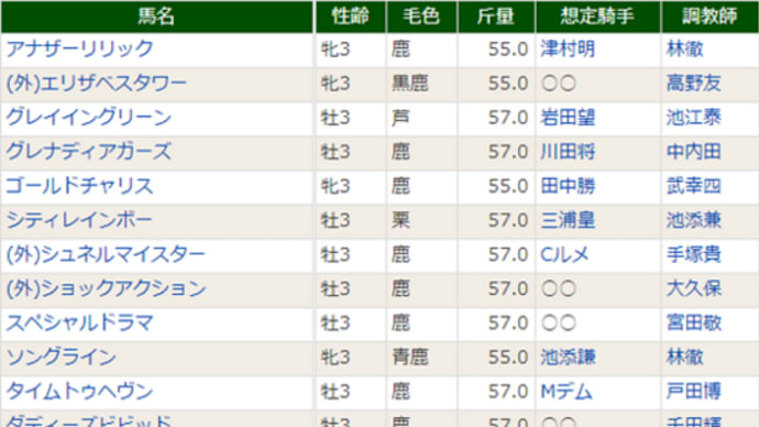 【バスラットレオン】君が頼りだっ!! 5/9東京 マイルカップ・特別登録