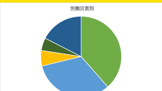 家族介護者の労働災害はどうなのだろう