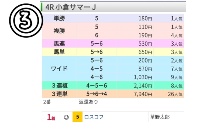 6頭が5頭で走り4頭に