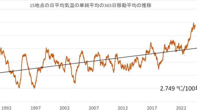  2024年6月12日の日本の気温の平年偏差