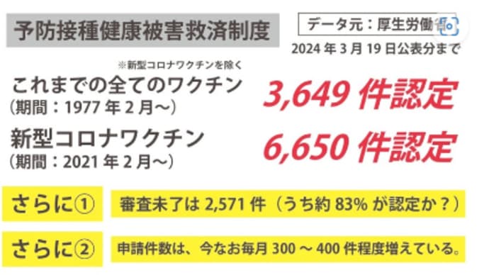 治験国家ってなに? 自己増殖型ワクチン=sa-mRNAレプリコンワクチン