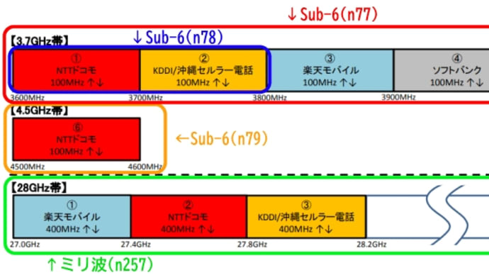 安くなったもんだ