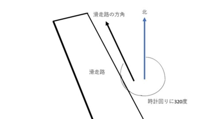 調べれば分かるのに、調べずにもやもやしていたこと。滑走路の数字
