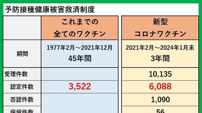 2024/02/05 誰が見てもワクチン接種はおかしい