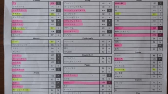 ああ、アレルギ〜