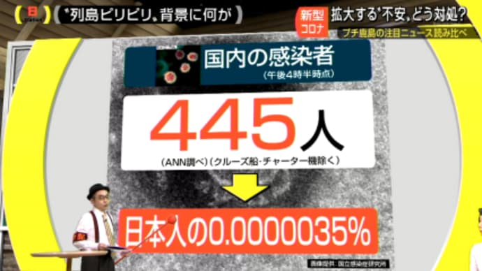 確率がもう宝くじ…
