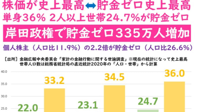 株価最高値！なんて浮かれてんじゃねえよ！