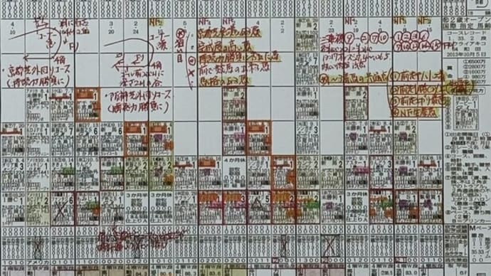 次の朝日杯は必ず取る!