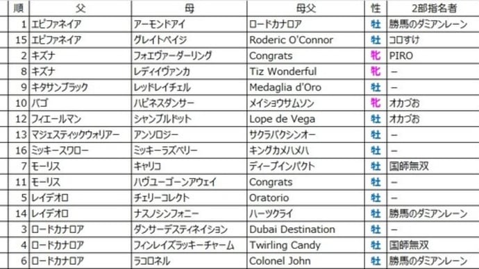 ドラフト回顧〜スワロウテイル編〜　第14回楽燕カップ