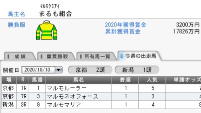🐴きょうのおうまさん(20/10/11) 毎日王冠・京都大賞典・兼六園JC