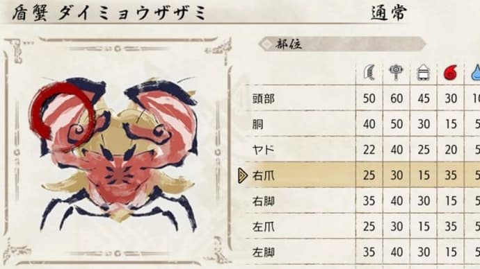 MonsterHunterRiseS日記 2025/5/19 属性ハンマー試し打ちの相手