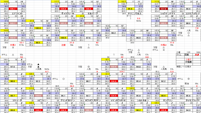 小倉大賞典 2月 16日 小倉競馬 11R お宝馬券 穴馬検索シート 穴馬指南するよ