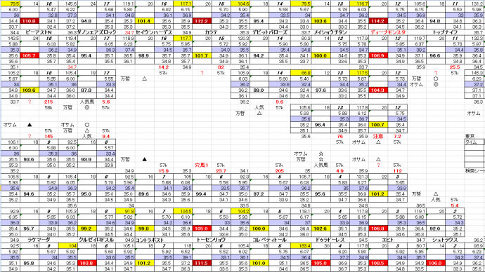 エプソムC 5月 10日 東京競馬 11R お宝馬券 穴馬検索シート 穴馬指南するよ