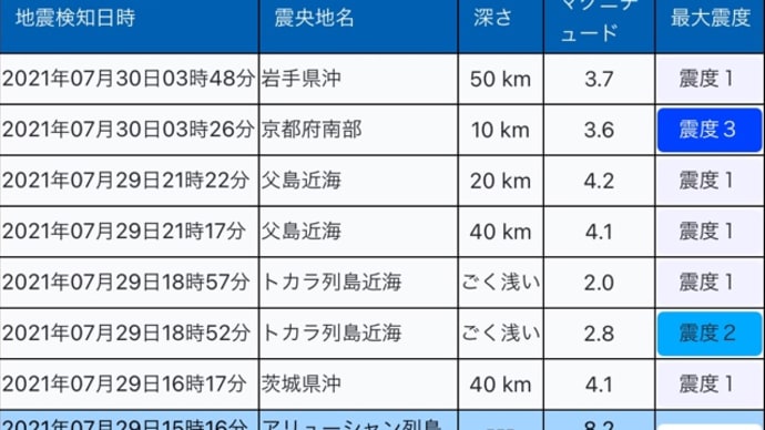 一点の曇りもない人なんていないでしょう。