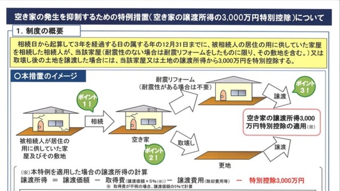 親から相続した居住用財産を譲渡した場合の特例措置