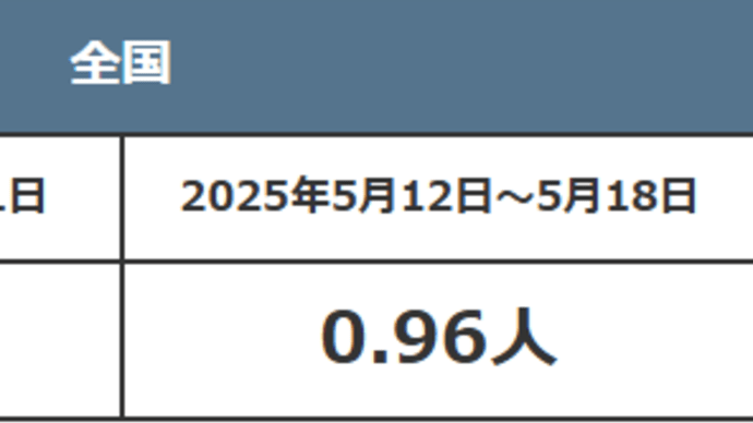 新型コロナ、増加に転じました! 感染しない!感染させない!!を心がけましょう!!