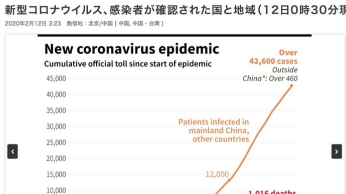 新型コロナウイルスCOVID19武漢Wuhan2020coronavirusdisease