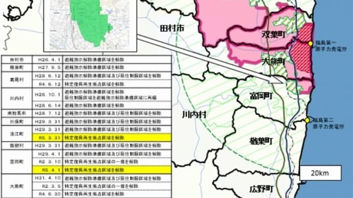 原発事故と大震災・福島双葉地区の今;⑥大熊町の復興拠点