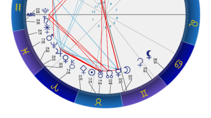 3日金星牡羊座移動