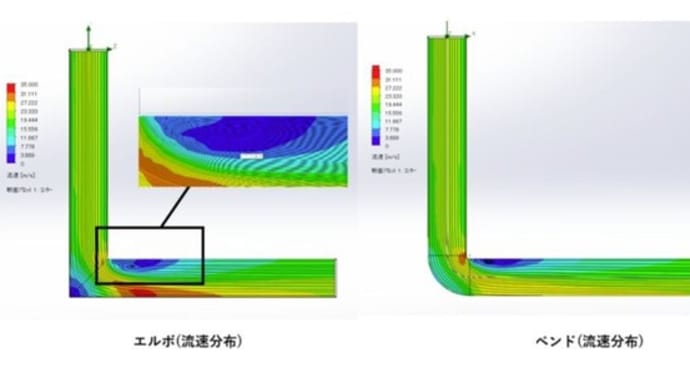 流れと圧力損失