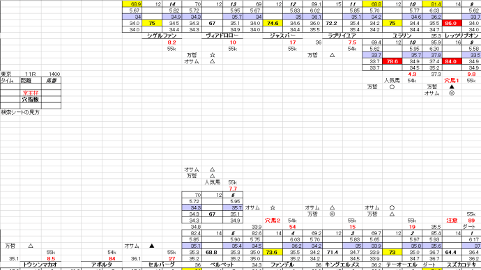 東京競馬 京王杯2歳S 11月6日 11R 穴馬検索シートだよ 穴馬指南するよ