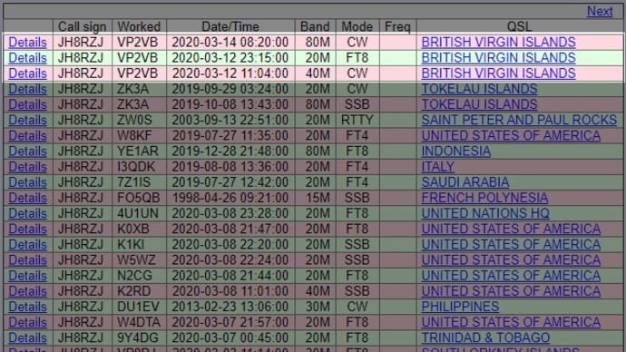 近着QSL（LoTW） VP2VB  80m/40m/20m