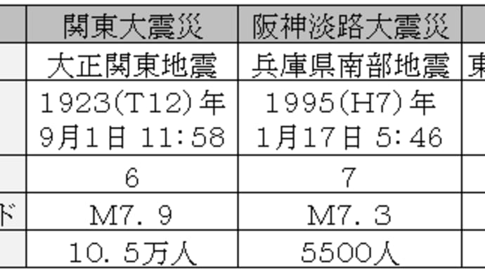 池上彰氏◇3つの大震災の名称意義・善意でも思い込みで被災地に品物を送ると迷惑行為/少数派