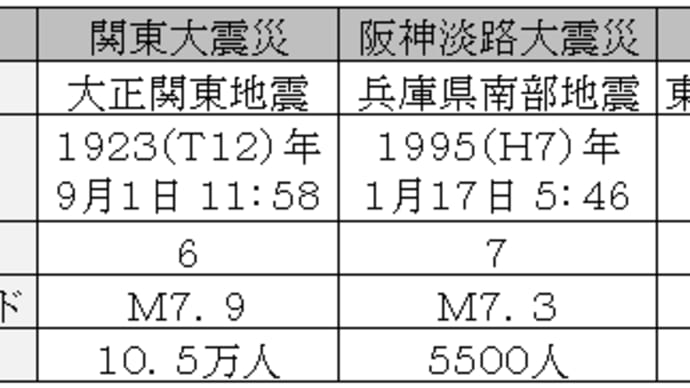 池上彰氏◇３つの大震災の名称意義・善意でも思い込みで被災地に品物を送ると迷惑行為／少数派