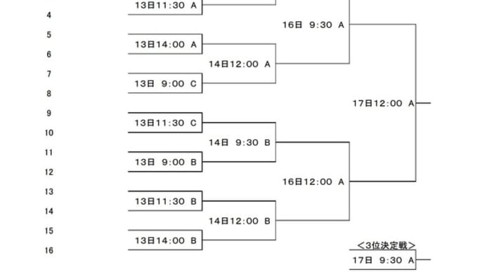 第136回 北信越地区高等学校野球 長野県大会 組み合わせ 確率