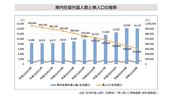 高松市の人口