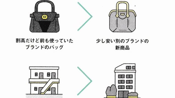 『現状維持バイアス』『損失回避』