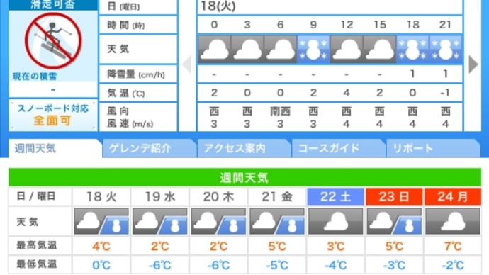 どの位 降るのやら?