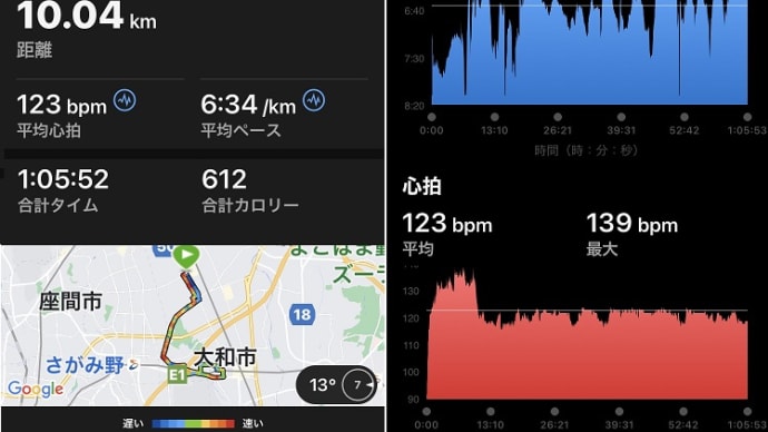 プッシュアップチャレンジ & 今日のトレーニング
