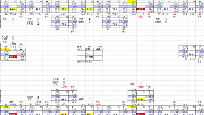 ジュベナイルF 阪神競馬 13日 11R お宝馬券 穴馬予想 穴馬検索シートだよ 穴馬指南するよ