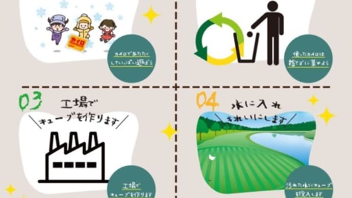 カイロの再利用で水をきれいにする活動