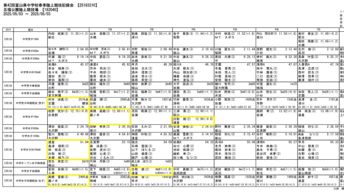 2025 富山県中学校春季陸上競技記録会 兼 全日本中学校陸上競技選手権大会予選会