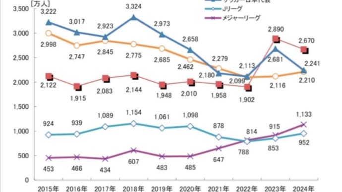 まるで町内会のゲートボール!?〜メジャーの開幕戦を見て、われ何を思う・・