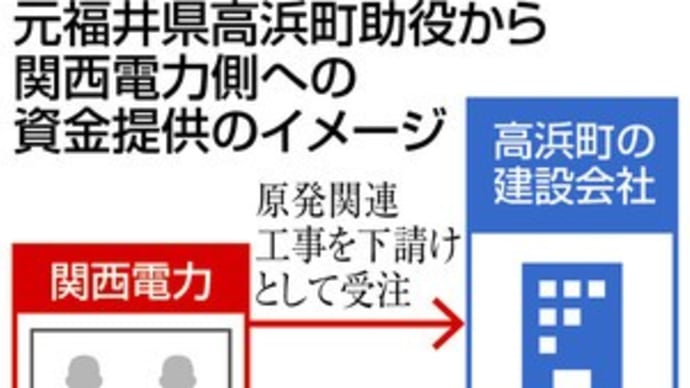 ●山口県上関町…《僅か2週間足らずの期間に、電力会社や自治体上層部の幾人かの勝手な決断によって、トントン拍子で事を前に動かしていく》