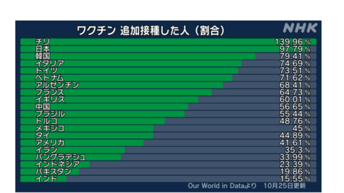 まだまだ続く ワクチン接種 比較検討しか道はない!
