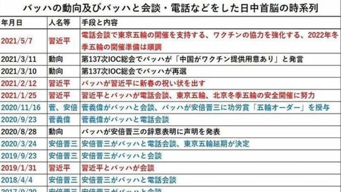 「バッハ会長のチャイニーズ発言に日本人はもっと怒ってもいい」について考える