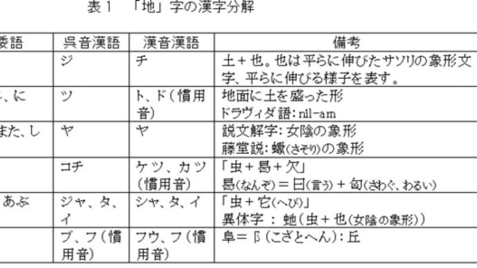 「縄文ノート148 『地・姓・委・奴・卑』字からの母系社会論」の紹介