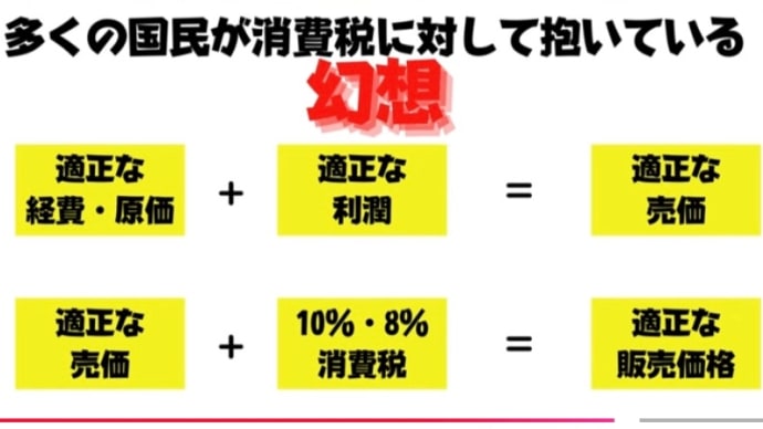 消費税廃止にしても値下げには繋がりませんが・・・