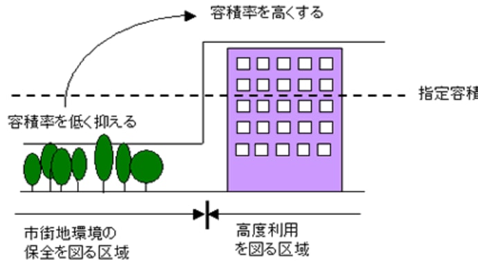論考・元凶「先にありき」