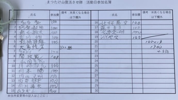 まつたけ山復活させ隊 News Letter 1752